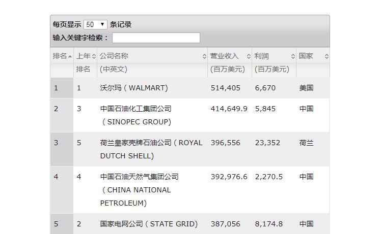 ao史密斯是世界500強(qiáng)嗎?從各項資料來具體說一下