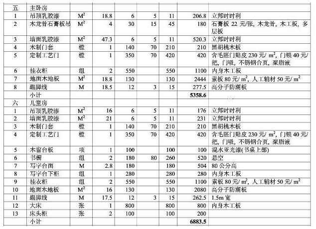 8大類(lèi)家庭裝修預(yù)算明細(xì)表，從項(xiàng)目到基礎(chǔ)報(bào)價(jià)都可參考