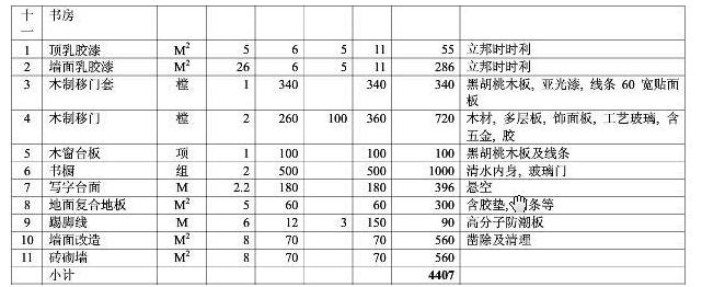 8大類(lèi)家庭裝修預(yù)算明細(xì)表，從項(xiàng)目到基礎(chǔ)報(bào)價(jià)都可參考