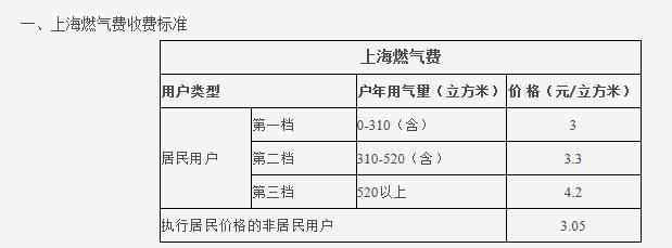 熱水循環系統很費氣嗎？讓我們看看大家都怎么說吧？