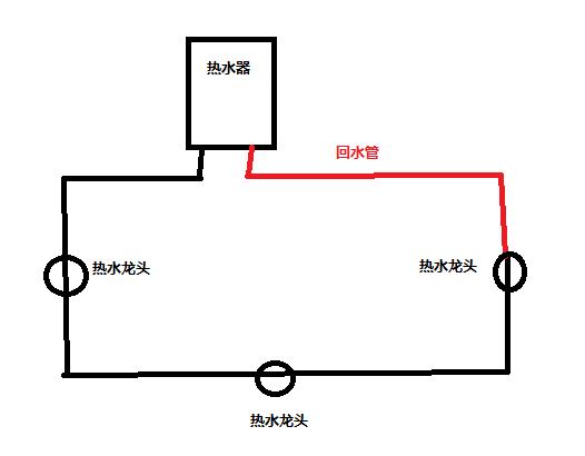 回水管有幾種接法圖？按照2種方式進行分類