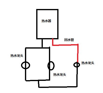 回水管有幾種接法圖？按照2種方式進行分類