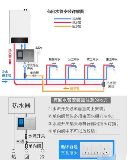 2張電熱水器回水管安裝圖解，簡(jiǎn)單易懂讓你完全掌握！