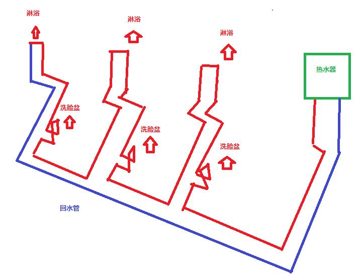 3個(gè)衛(wèi)生間回水連接圖，使用家裝大循環(huán)布局是不錯(cuò)的選擇！