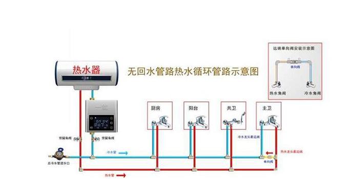 無回水管熱水循環(huán)圖解，只需加裝一個管件就能實現(xiàn)？