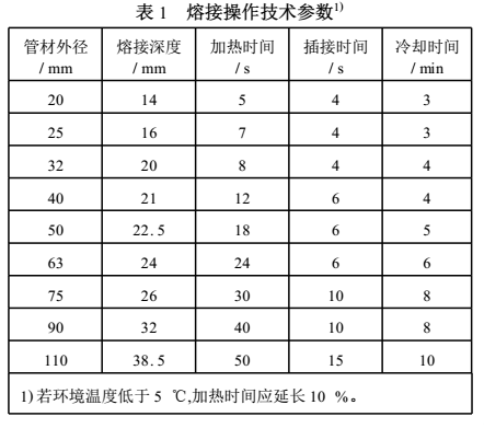 ppr管一般燙多少時(shí)間？有沒有什么技巧和心得？