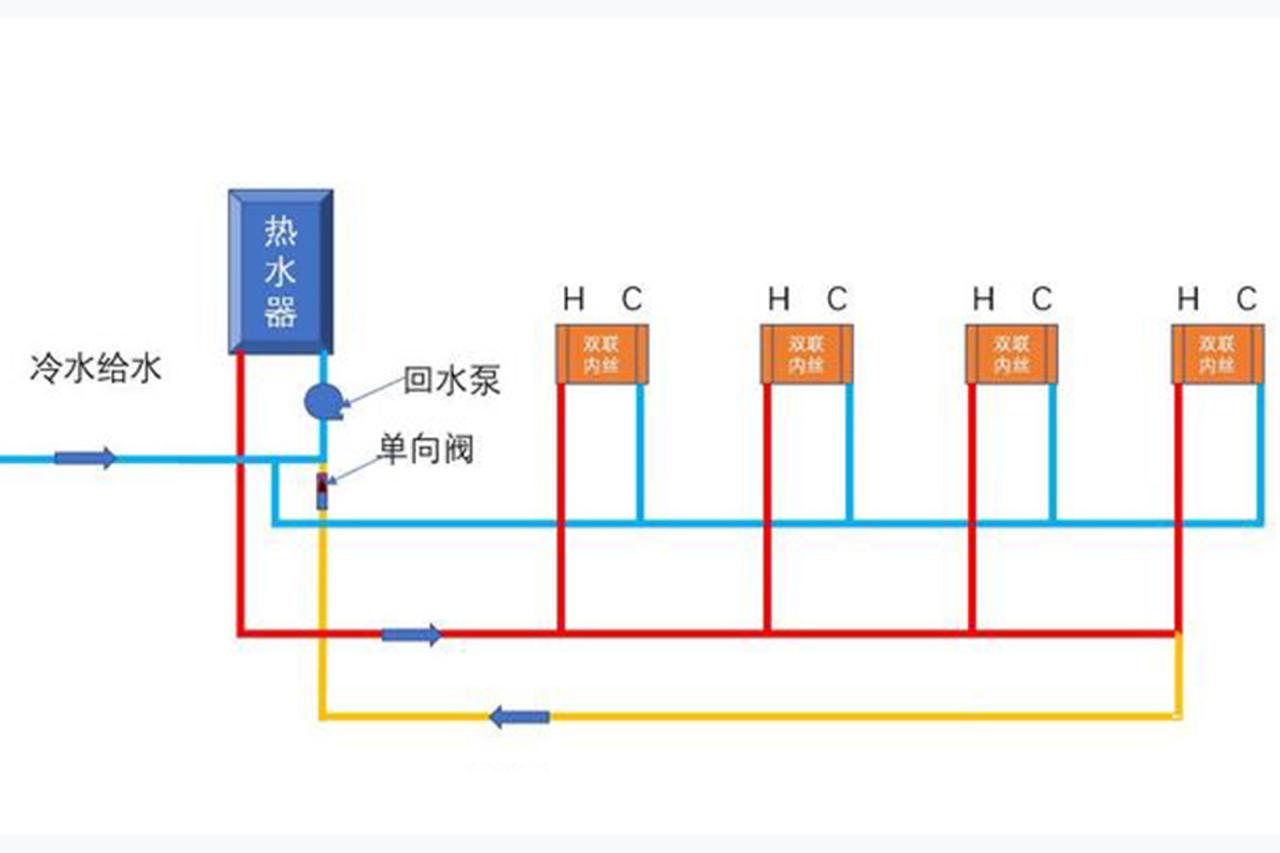 熱水器循環(huán)水怎么做?詳解大小循環(huán)的差異優(yōu)缺點(diǎn)! 熱水器循環(huán)水怎么做?詳解大小循環(huán)的差異優(yōu)缺點(diǎn)!